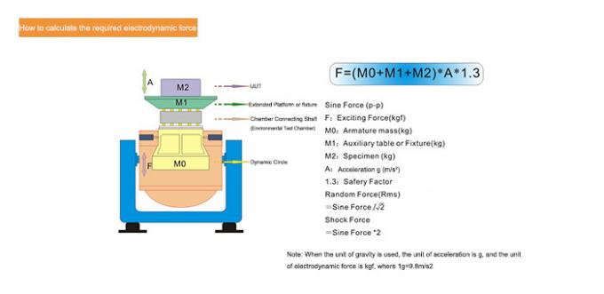 Sistema de teste gerador vertical & horizontal de 300kg.f do impacto da vibração do bloco da pilha de bateria da vibração 1